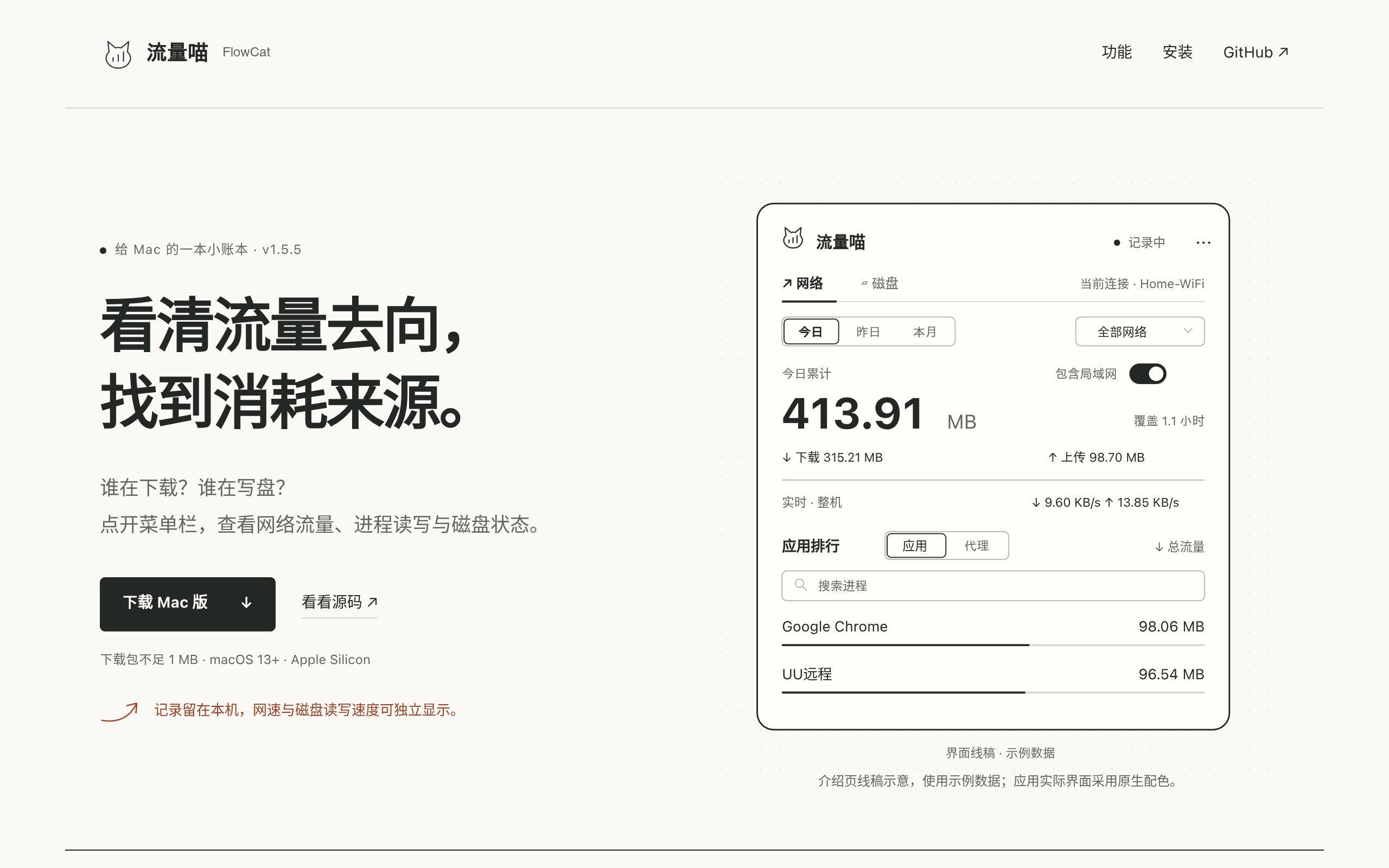 流量喵 FlowCat 官网首页:macOS 菜单栏流量与磁盘监控